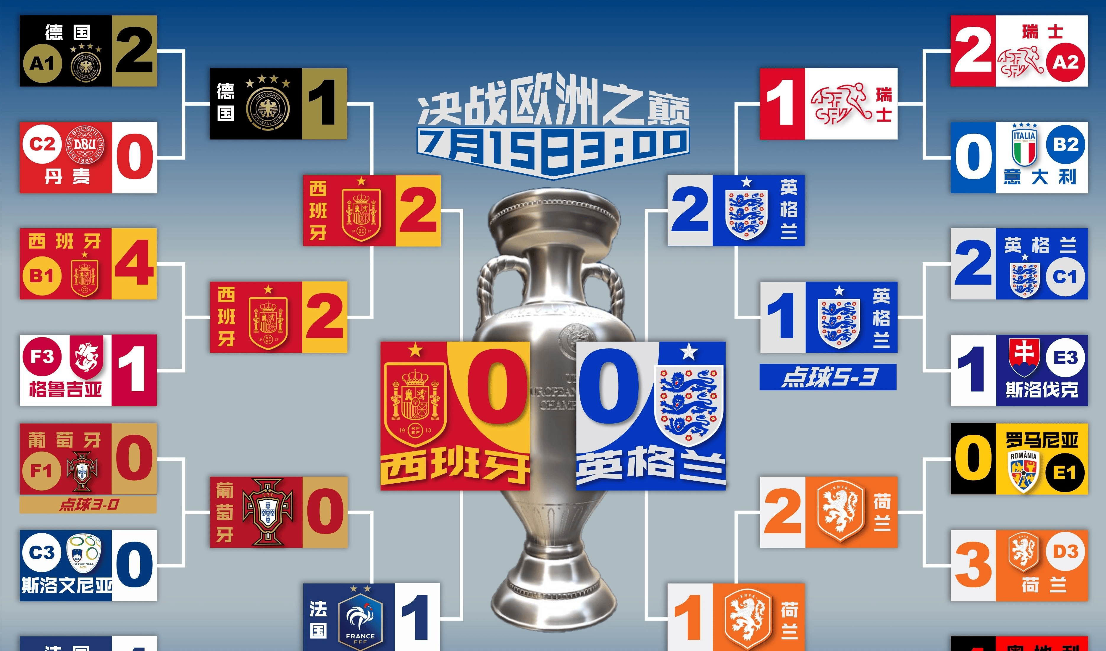 英格兰在世界杯中不敌意大利,热议不断 英格兰在世界杯中不敌意大利,热议不断