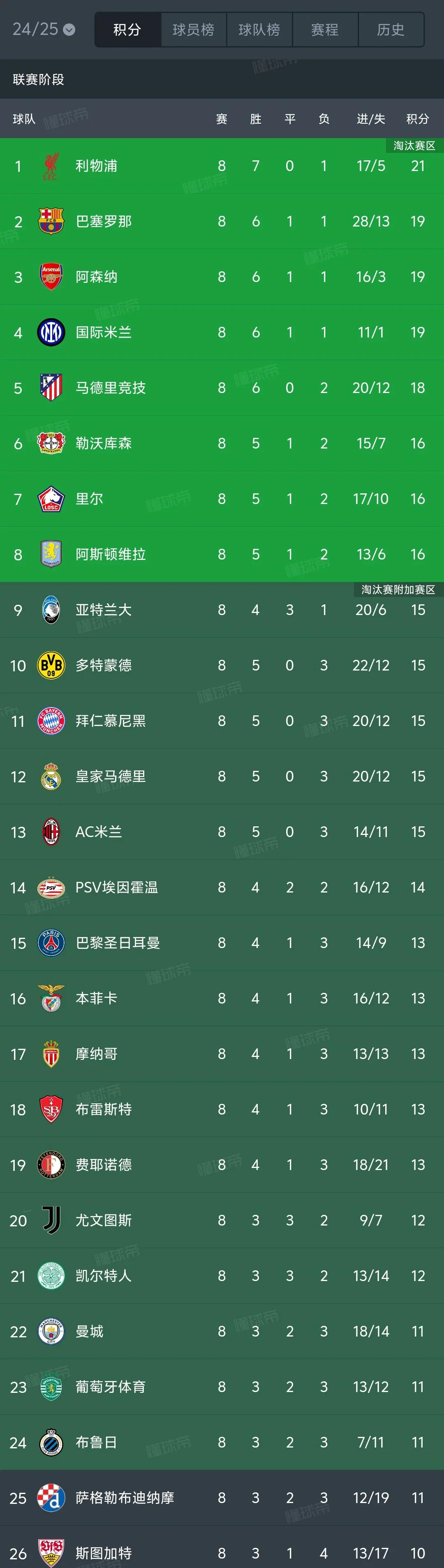 欧洲杯门票，球队成功锁定晋级资格