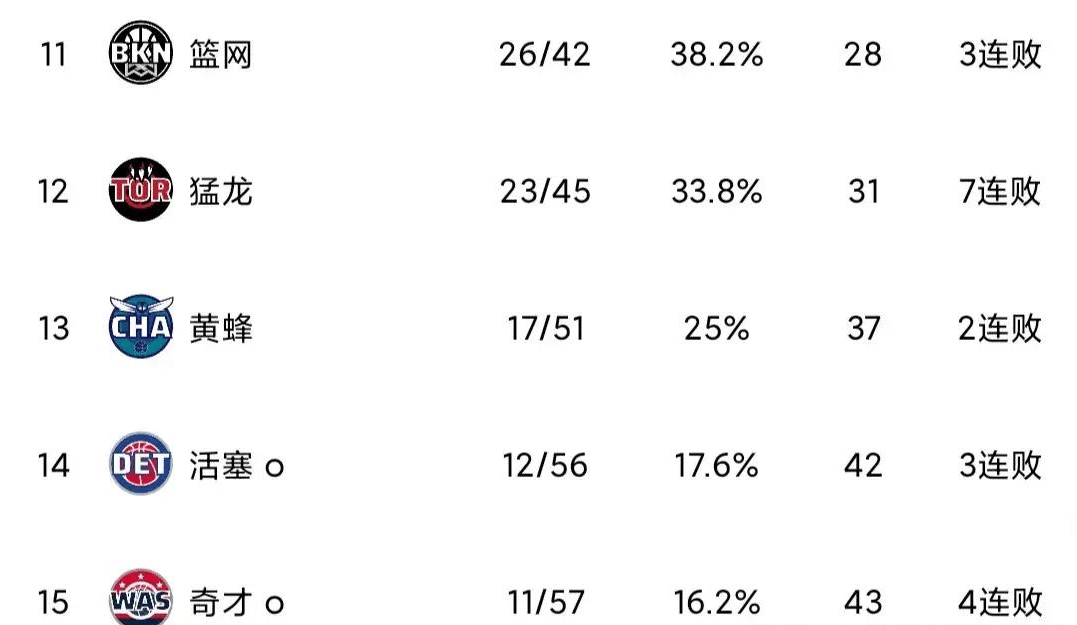 关于NBA｜湖人险胜，技术统计的信息