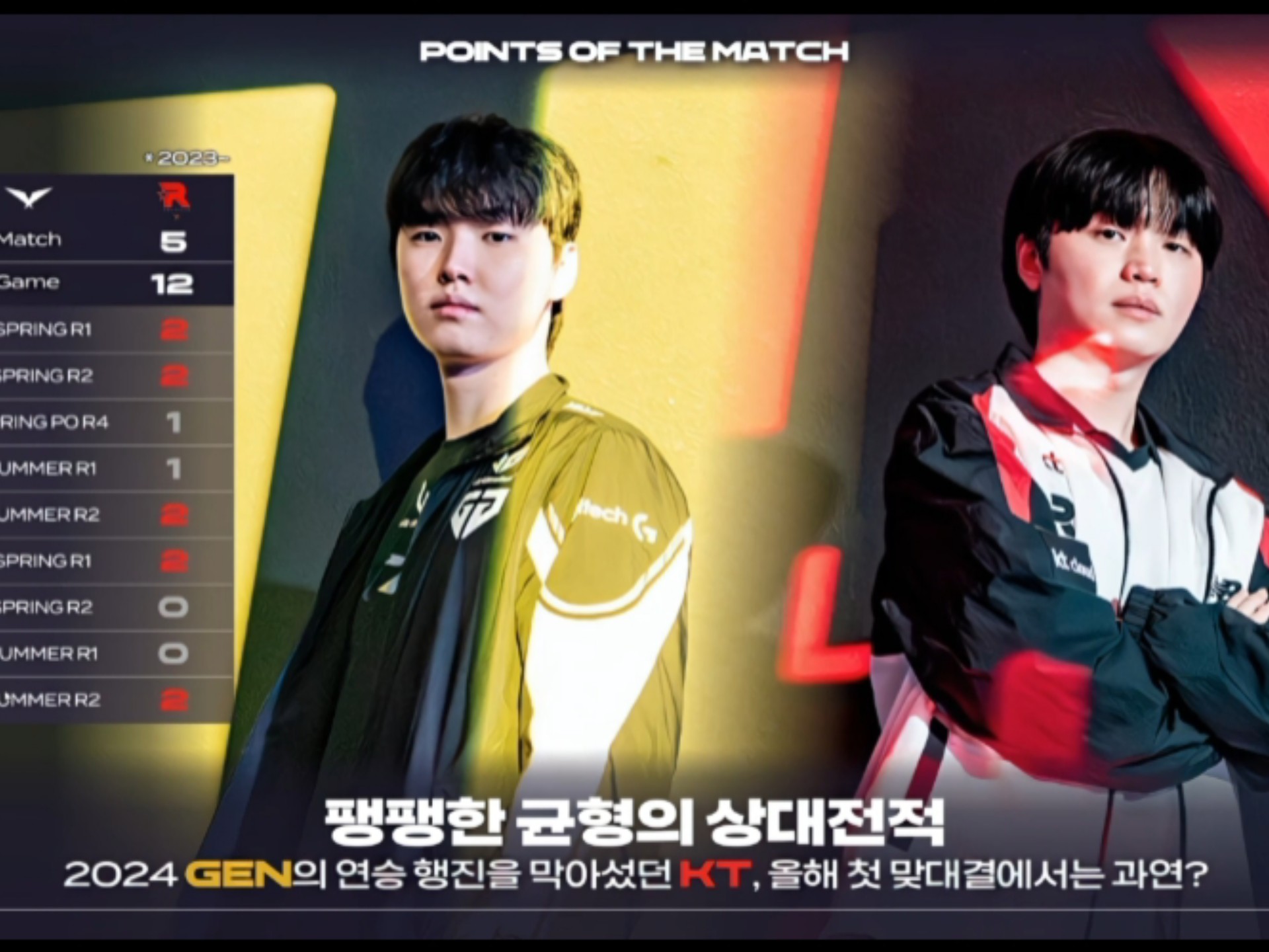 KT险胜BLG，Chovy打出惊人五杀八强赛2:1（成都）