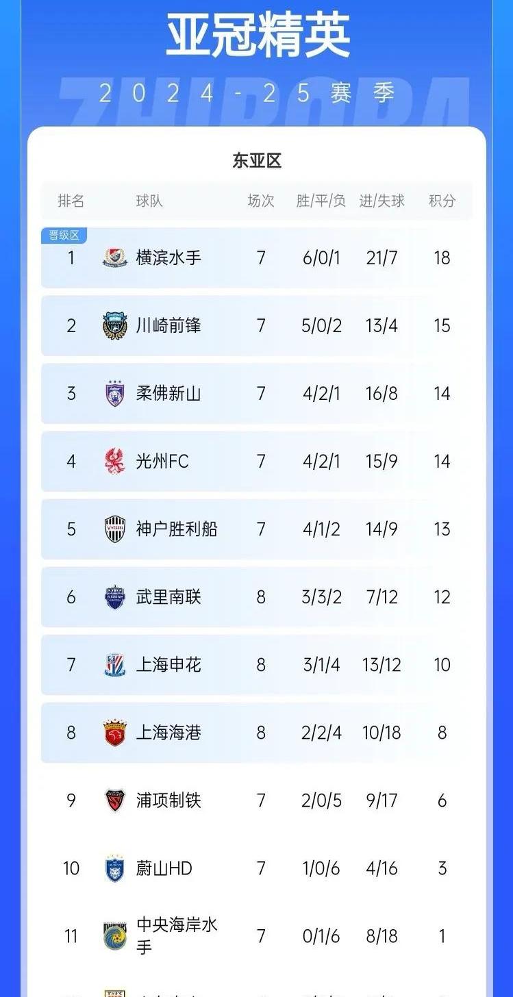 亚冠资格争夺日益激烈，联赛大战渐添看点的简单介绍